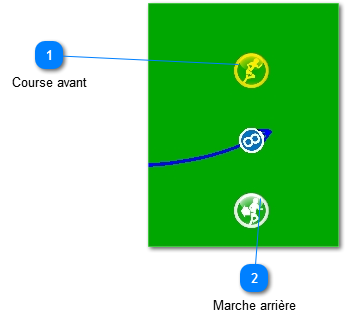 Joueur sans ballon et se bouge